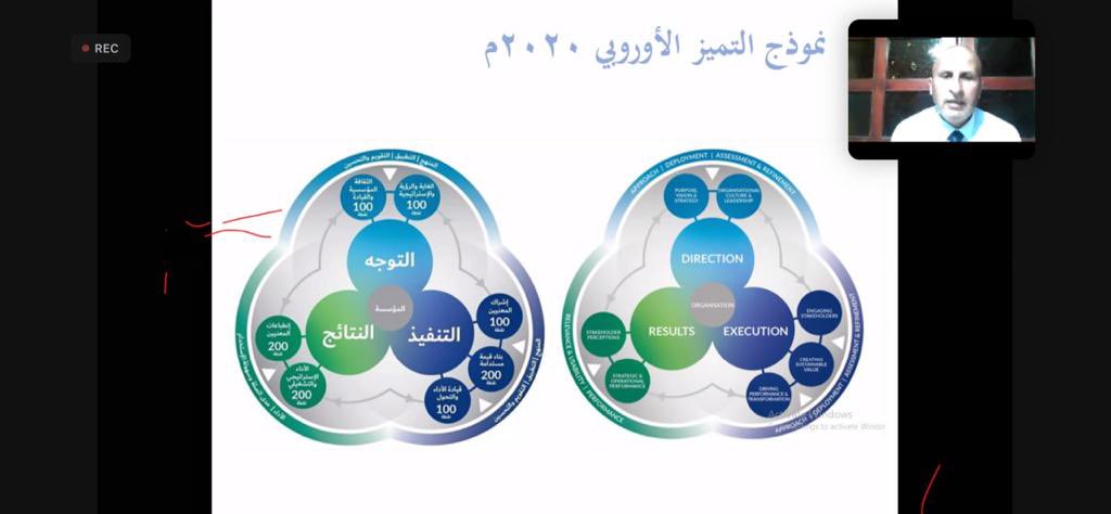 hasacancer1's tweet photo. تفاؤل بالتعاون مع مكتب مسارات الابداع تقدم لمنسوبيها ومجلس إدارتها محاضرة تثقيفية : مقدمات أساسية لنموذج الاعتماد الأوربي للتميز المؤسسي الأوربي EFQM 
تقديم خبير التميز د. حامد كنعان. https://t.co/gZXIm08dDg