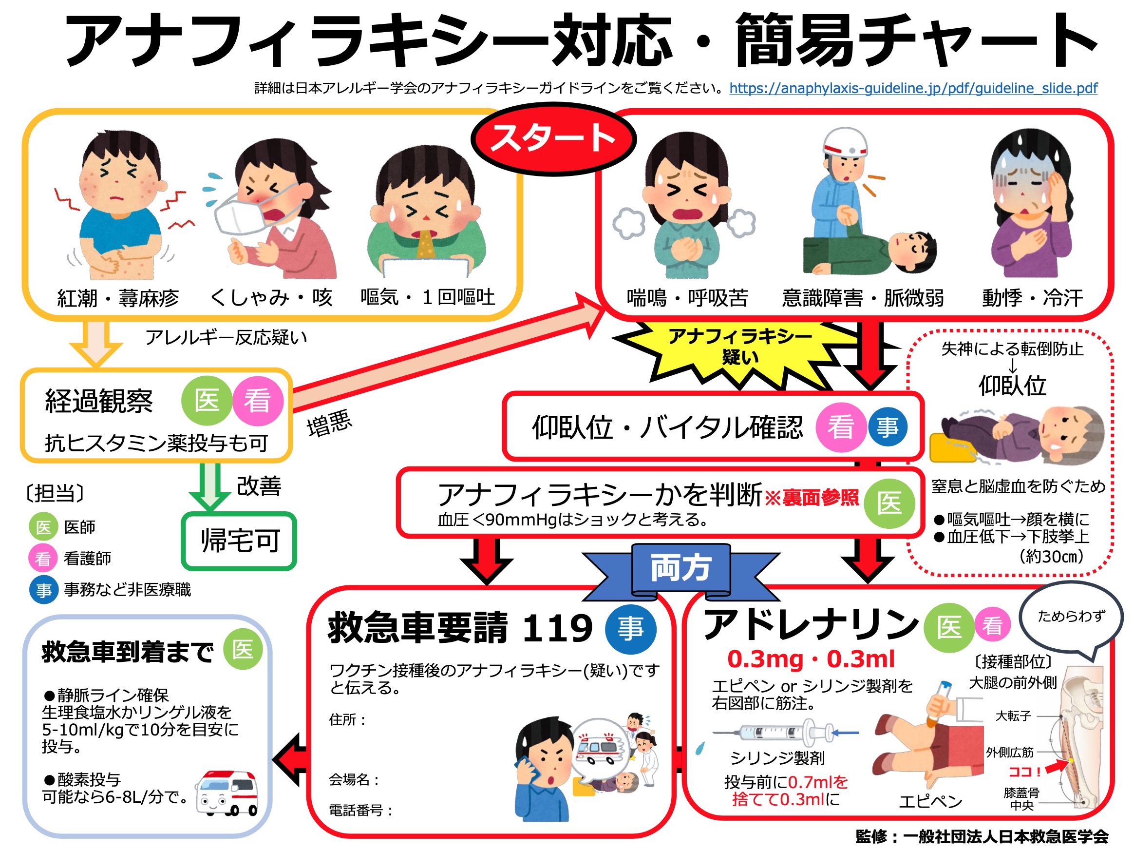 こどぶ いらすとや全開の救急医学会のポスター T Co Zy8bogwuyh Twitter