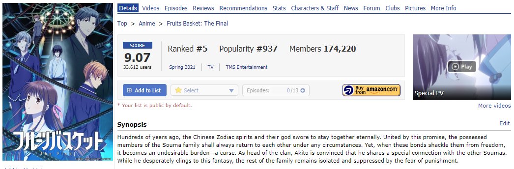 Best rated anime of all time