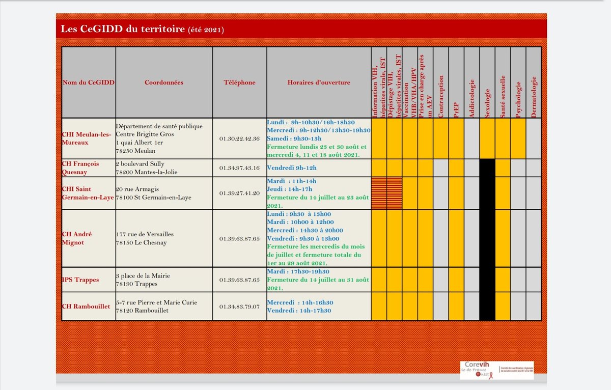 actupparis's tweet photo. CoReVIH Ouest - créneaux d’ouverture et de fermeture durant cet été.
Coordination régionale de lutte contre le virus de l'immunodéficience humaine
Les #COREVIH sont des instances de coordination de lutte contre le #sida
& le #VIHtest est toujours en place !
#VIH https://t.co/Ly13lr65bb