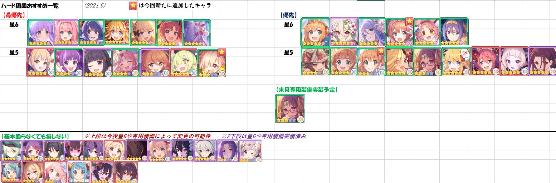 吹雪 Star 22冬all甲吹雪旗艦 6月時点でのプリコネハード周回おすすめです クラバトトレーニングモードも今日から始まっているので使いそうなキャラを重点的に集めましょう 先月との変更点は イノリ ワンダーリノ 専用装備 クルミ 星6 となって