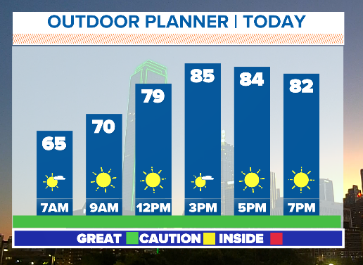 wfaaweather's tweet photo. GIF Contest! Send the best GIF to represent this gorgeous late June forecast! #wfaaweather https://t.co/QPJAl3hgjt