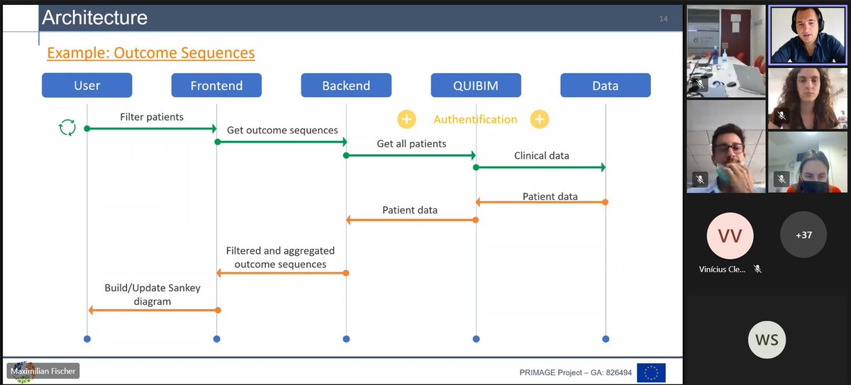 primage_project's tweet photo. 📣Today, the #PRIMAGEproject consortium is holding an all-day workshop to discuss multiple interesting topics.
We kicked off the day with a workshop discussing the PRIMAGE Platform functionalities & Multiscale modelling of tumour growth.
#AI #MachineLearning #PedOnc https://t.co/YoduxK1mTy