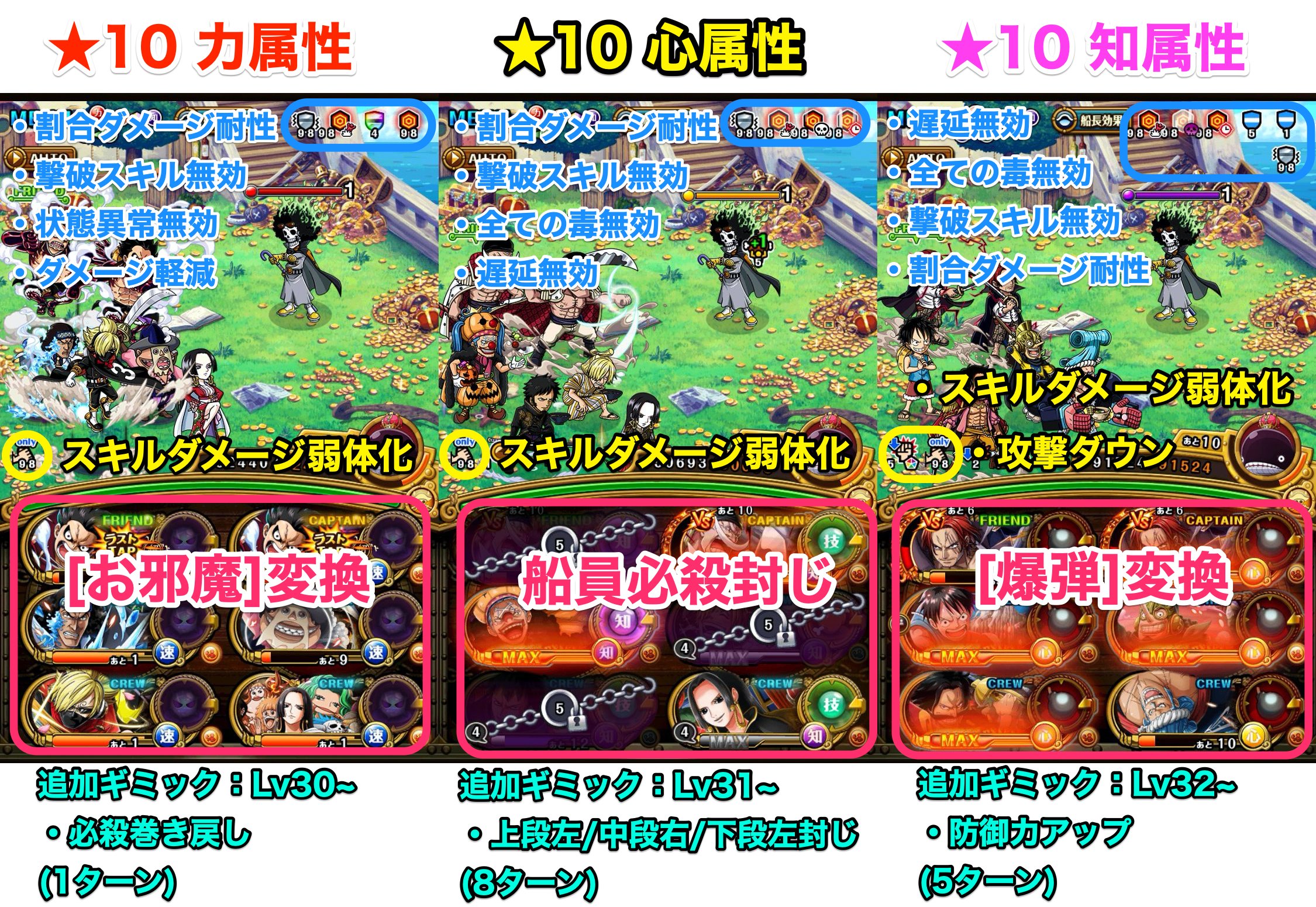 トレクル攻略 Gamewith 絆決戦の追加ギミックはこちらとなります 力属性 耐性持ちの短縮役 心属性 封じ回復の配置に注意 知属性 防御ダウンが有効 こんな感じで対策しよう T Co 5t1ws7ut2b トレクル 海賊同盟絆決戦 T Co
