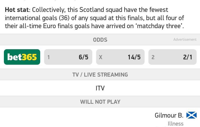 theonsideview's tweet photo. Interesting stat ahead of #SCOCRO
👀👀👀

#EURO2020🏴󠁧󠁢󠁳󠁣󠁴󠁿 https://t.co/Zcdo9xpjqK