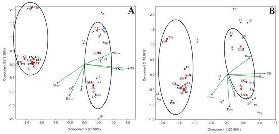 DiversityMDPI's tweet image. #DiversityMDPI, Regional #Pelagic #Rotifer #Biodiversity in a #Tropical Karst #Lake #District, mdpi.com/1424-2818/12/1…
#zooplankton #Montebello #Chiapas #Mexico