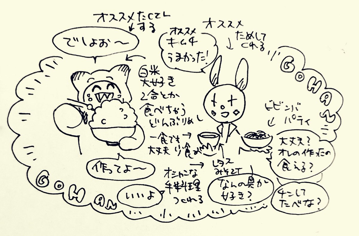 【ラクガキ】🍚に対する解像度があがると、私も白米がススミマス。【びんとろさん】 