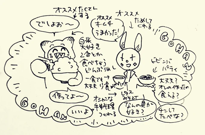 【ラクガキ】🍚に対する解像度があがると、私も白米がススミマス。【びんとろさん】 