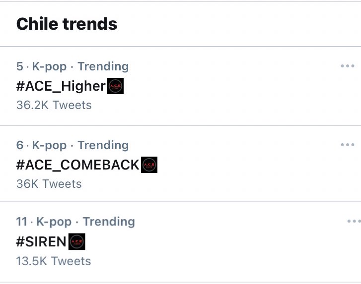 CHOICE_NAtion7's tweet photo. [📈] #ACE_Higher, #ACE_COMBACK , and #SIREN are currently trending in Chile! 

#ACE #에이스 @official_ACE7 https://t.co/XLMa1OgOM7