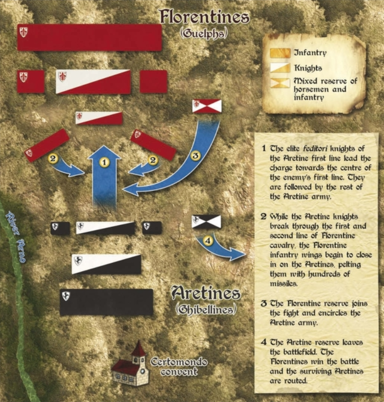 戦史の探求 12年カンパルディーノの戦い この戦いは中世欧州の戦術発展史の中で再注目されつつあります なぜなら荷馬車防壁 下馬騎士 大盾および槍兵による歩兵戦列が用いられ 全体として完璧に近い誘引からの包囲戦術を成功させた騎士たちの戦例で