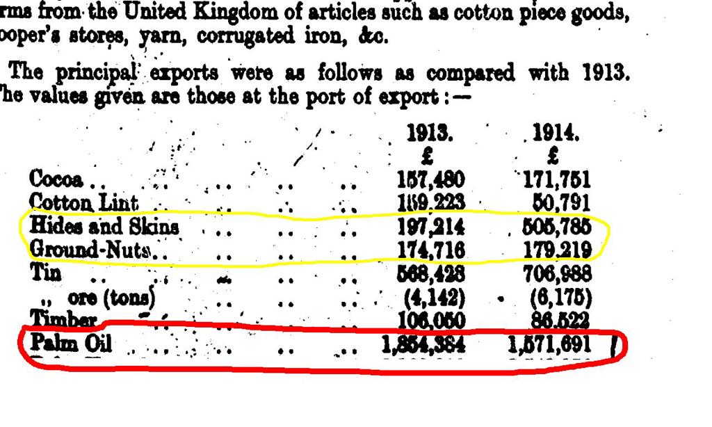 laptchen's tweet photo. As of 1914 and 1913 palm Oil alone generate more money than everything from the North and south Nigeria combined! https://t.co/a1Z4JzRfCs https://t.co/THvGMPc7VX