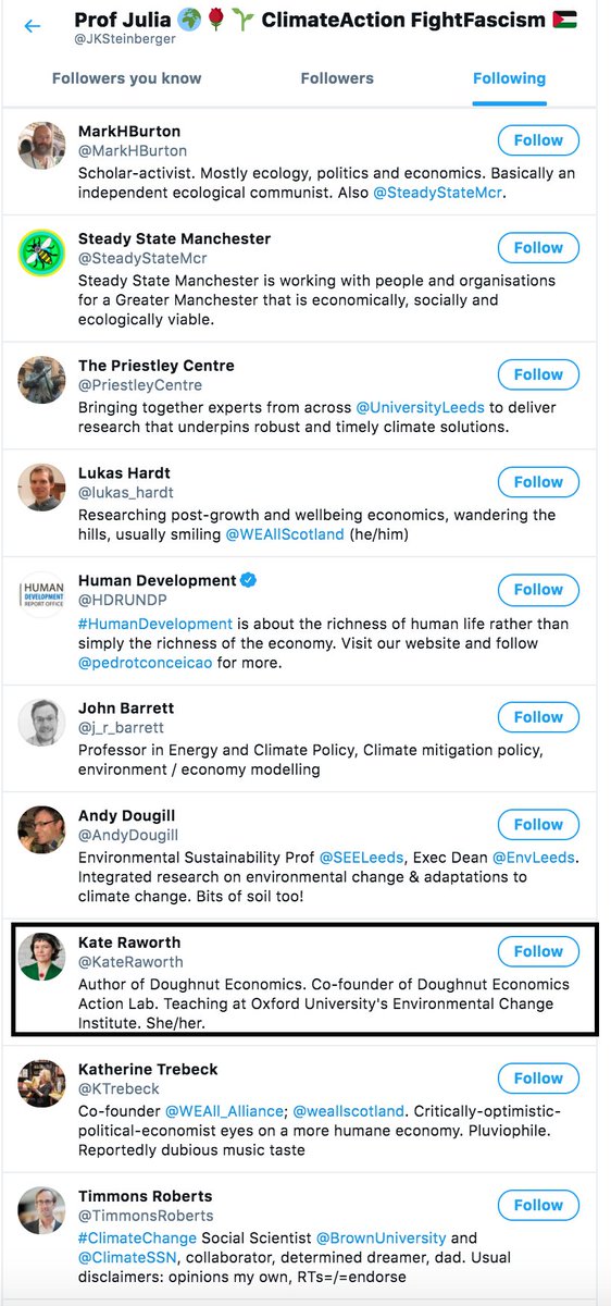 Julia is following these accounts:Kevin is N5, Kate, BlackLivesMatterUK created on July 2016, so between Jan - and July with 100s of tweets she follows just 40 persons.And N10 for ecosocialist is NEF Wellbeing!