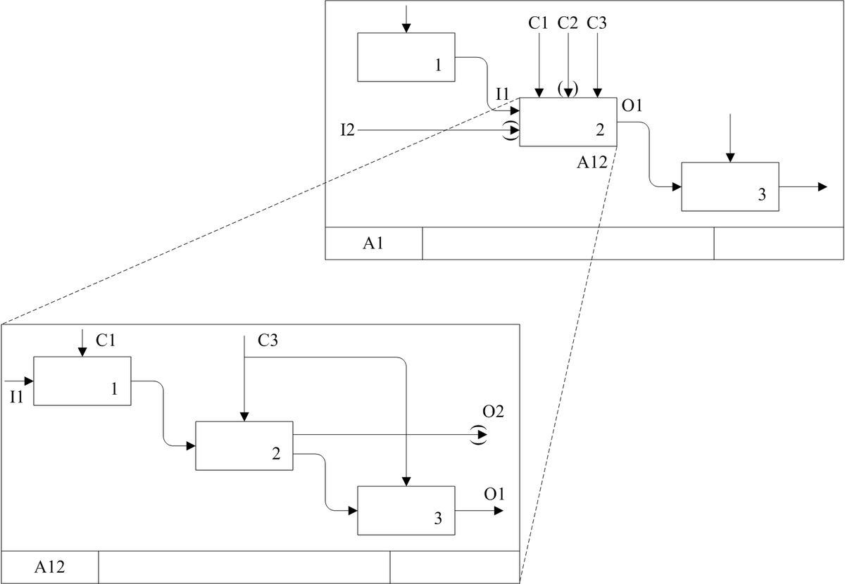freebpmnquality's tweet photo. Structural analysis and optimization of IDEF0 functional business process models https://t.co/DLIXjeYp6S #businessprocessmanagement #erp #bpm #businessprocess #bpmn #bpr #business #bpms #technology #software #businessprocessmodeling #workflow #opensource #digitaltransformation https://t.co/rzVdwoVFn5