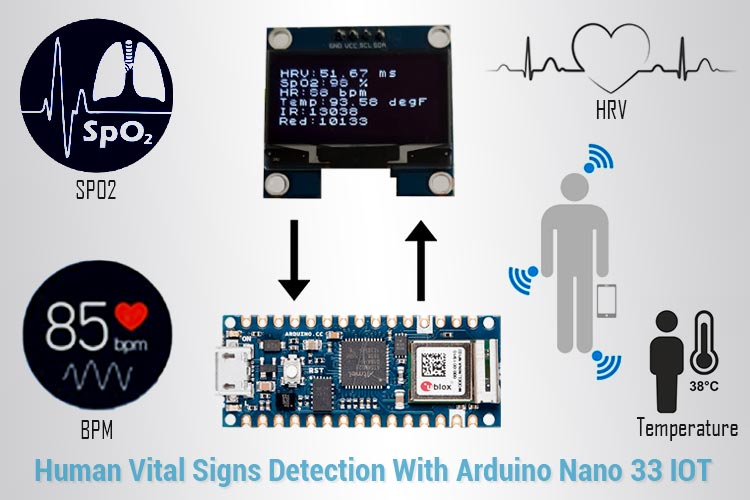 IoTDesignPro1's tweet photo. IoT-Based Remote Patient Monitoring System to Measure Vital Body Signs 

https://t.co/GuYy0agr3D

#IoT #Arduino #patientmonitoring #electronics #sensors  #DIY #Project https://t.co/FTqCl5rUN1