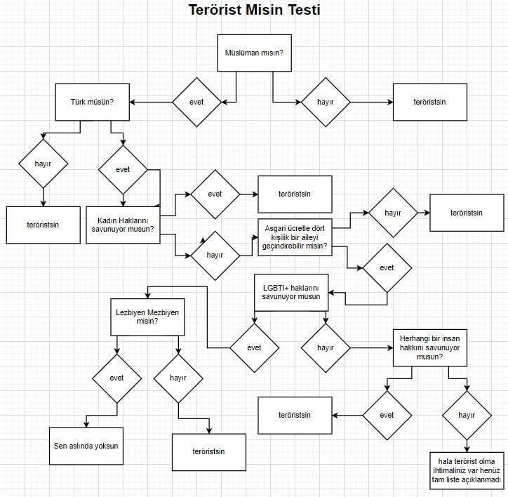Günümüzde kendisine terörist denmemiş varsa özeleştiri yapsın. "Ben nerede yanlış yaptım" diye.