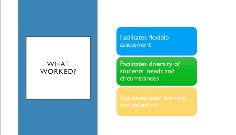 TU Dublin Learning, Teaching & Assessment tweet media