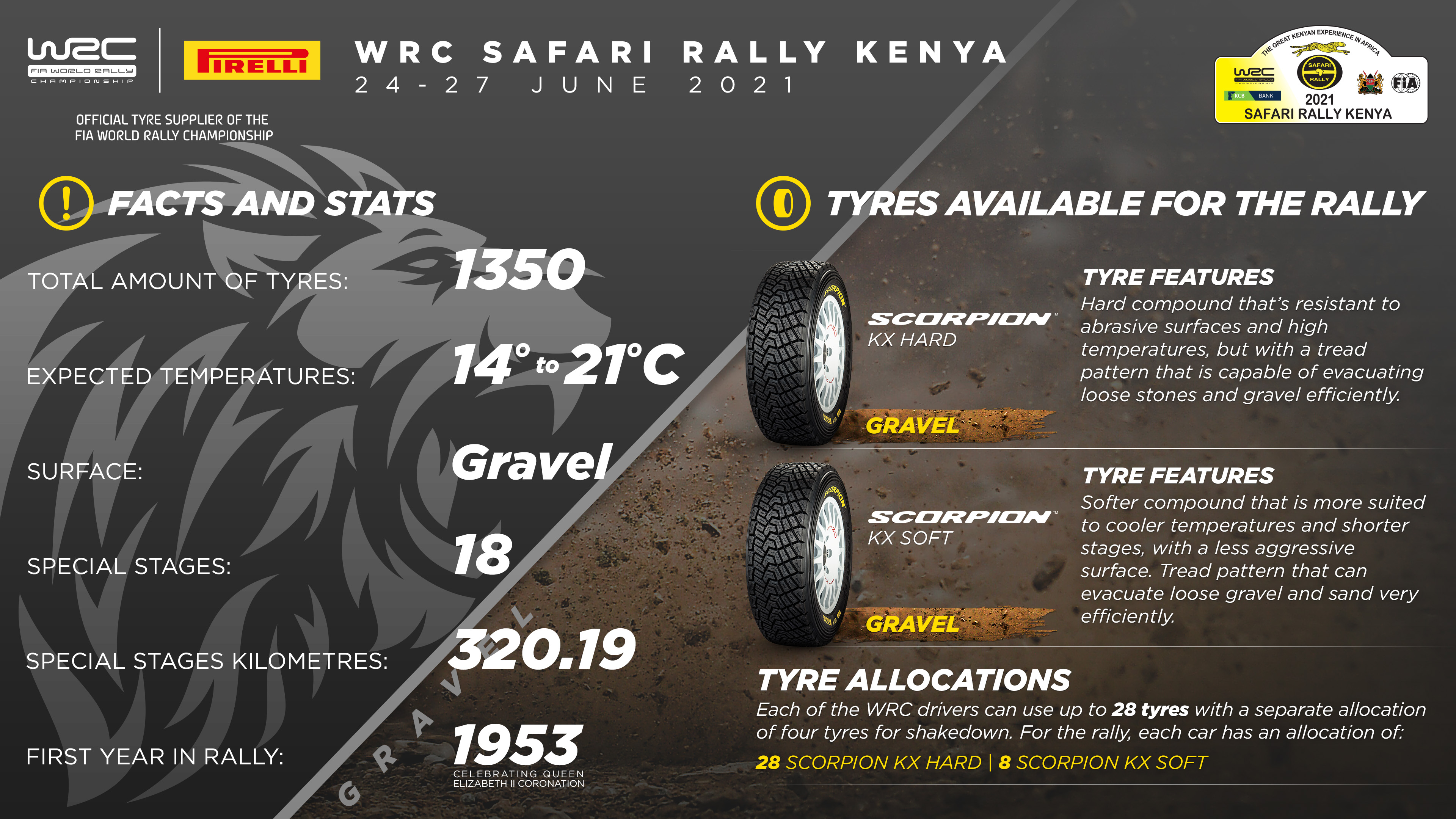 SafariRallyKenya - WRC: Safari Rally Kenya [23-27 Junio] E4eyVf_XwAAxBnJ?format=jpg&name=4096x4096