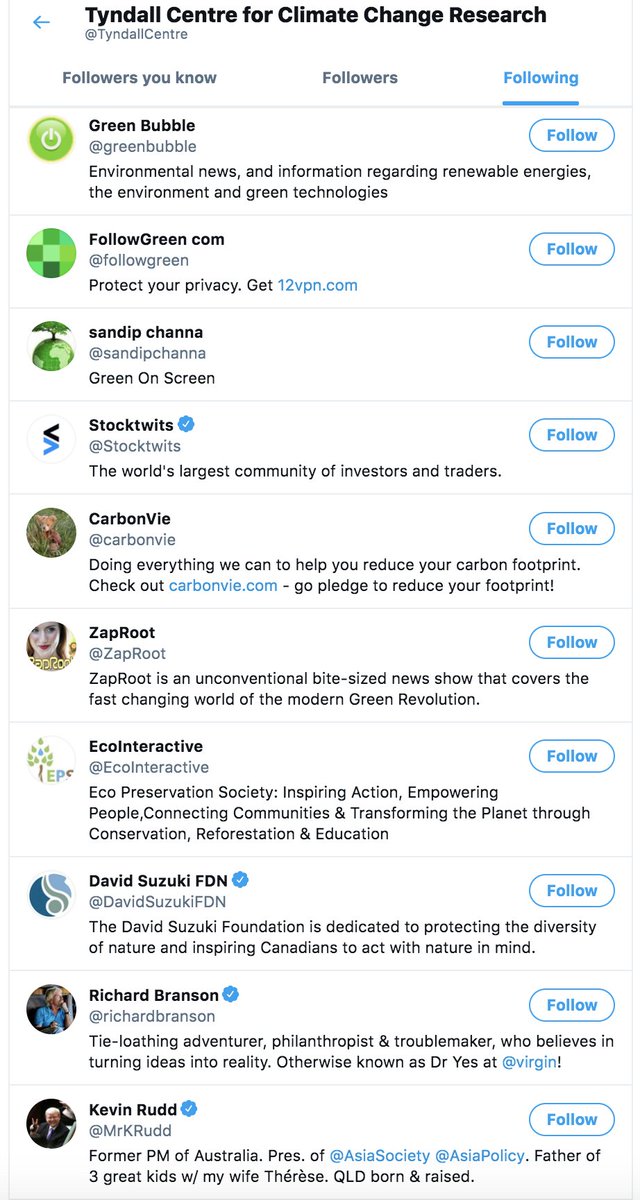 One org made like, but it's not main one. Now about those Kevin's ecosocial main orgs. He was interim director at TyndallCentre,Which Ecosocialists they follow at very start?2 Richest Ecosocialists in the world, one Rich guy fund, usual BFF names, top ones, list continues: