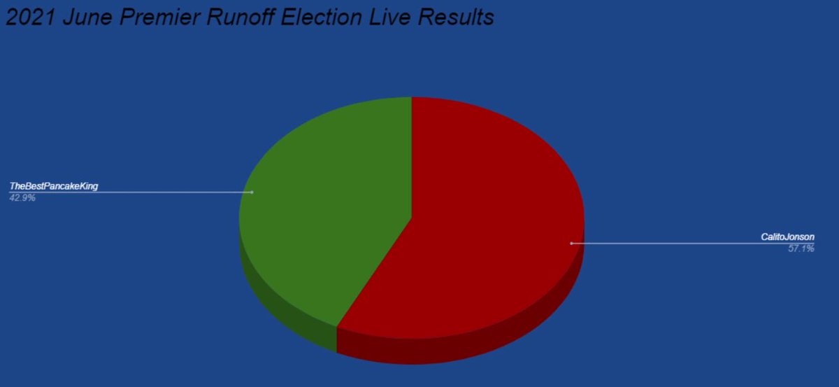 New Kempton News Service tweet media