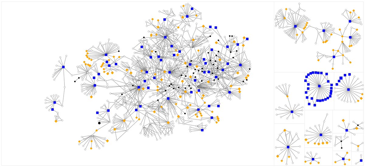 AthenianPotters's tweet photo. We are pleased to be a part of the Historical Network Research conference on July 1.  We only wish we could actually be in Luxembourg! Title: "Diffusion of Innovation: The Social Networks of Ancient Athenian Potters". Thanks to @NEH_ODH for funding. https://t.co/xskI4eWysh