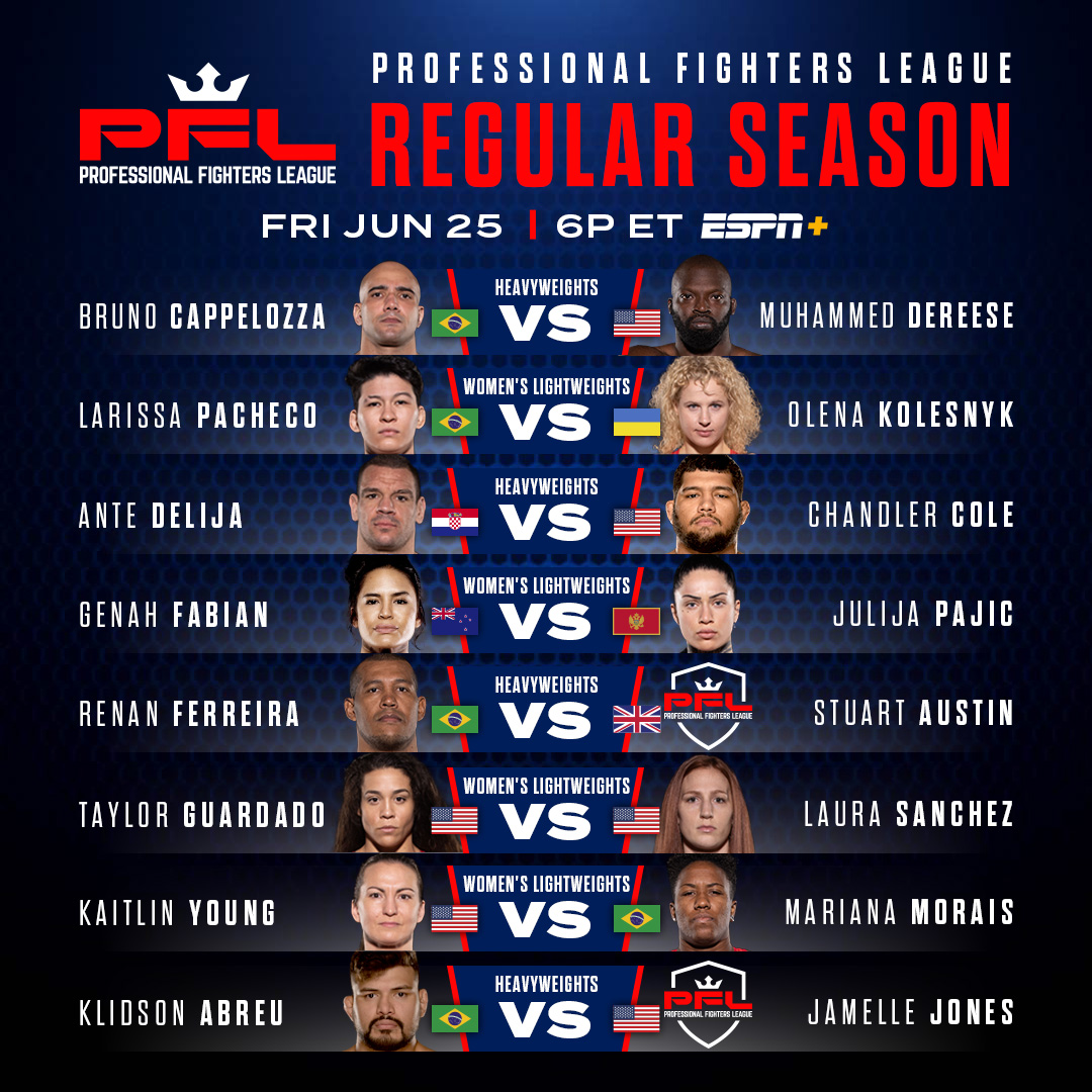 PFLMMA's tweet photo. 60 fighters started the 2021 PFL Regular Season... only 24 will advance to the #PFLPlayoffs!

#2021PFL6 Goes Down THIS Friday Night! https://t.co/XazRqoNz8q
