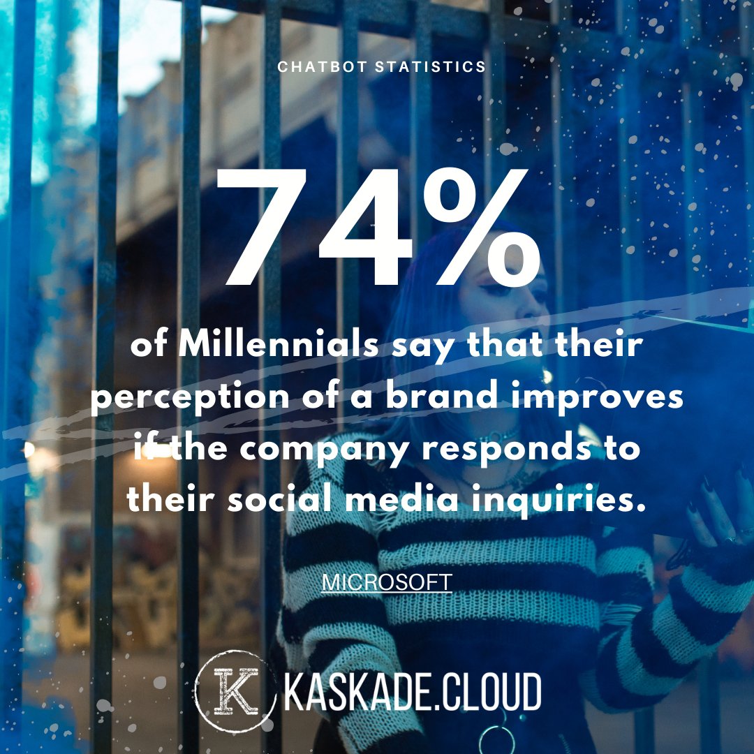 kaskadecloud's tweet photo. #Chatbot #Statistics #dailystats - find out how you can get started, https://t.co/eQhpEe2I5H us for a free assessment today #kaskadecloud #cloudexperts https://t.co/w0HubsAlxb