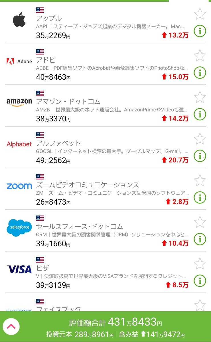 テンバガー発掘太郎 自分3 0 6月25日 原資は295万 含み益は146万円に ここ最近 毎日含み益が過去最高を更新し続けています ワンタップバイ Paypay証券 資産運用 株式投資 アメリカ株 代投資家と繋がりたい 30代投資家と繋がりたい