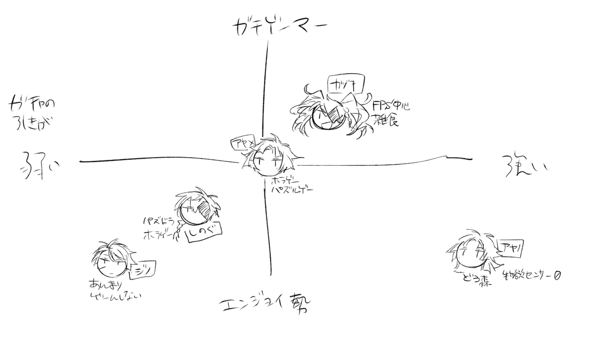 ジノ隊 