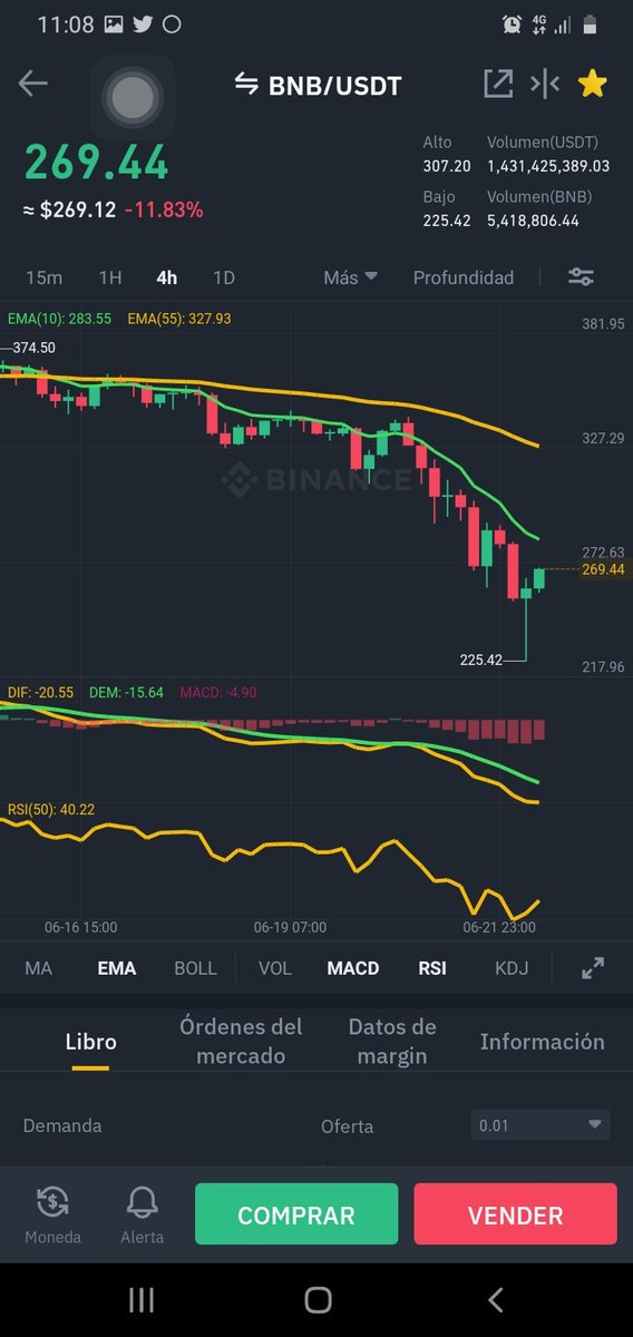#BNB 
Aprovechaste el oferton en $225 dólares o vas a querer comprar en $400 dólares 🤭😉🤣