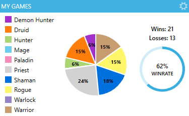 Empeiros4's tweet photo. Probably the most omplete hunter list in hs Right now!Thanks @HS_Orange .Hunter never dies @SidisiTV https://t.co/6FEUQ80mDg