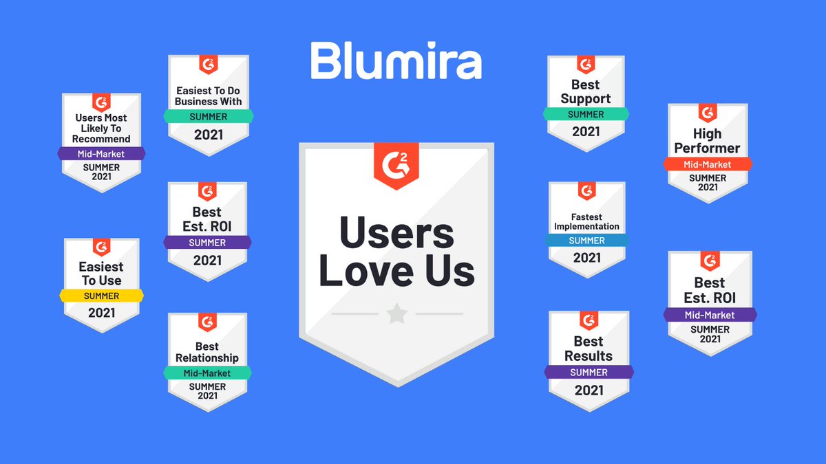 We are excited to announce that Blumira earned top placements in <a href="/G2dotcom/">G2</a>'s Summer 2021 reports, including Best ROI, Best Support, and Fastest Implementation! 🙌 🏅 🎉
bit.ly/3xC1mVQ
#customersuccess #customersatisfaction #g2  #customerappreciation #customerreview
