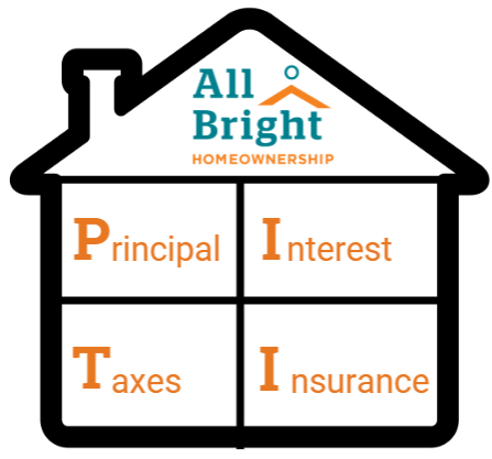ABHomeownership's tweet photo. June is National #Homeownership Month! The terms around buying a home can get confusing, so ABCDC has you covered! Learn about the anatomy of a mortgage and PITI in our blog post: https://t.co/QqFeVBduOZ 
#HomeownershipMonth https://t.co/uB6y9oygQs