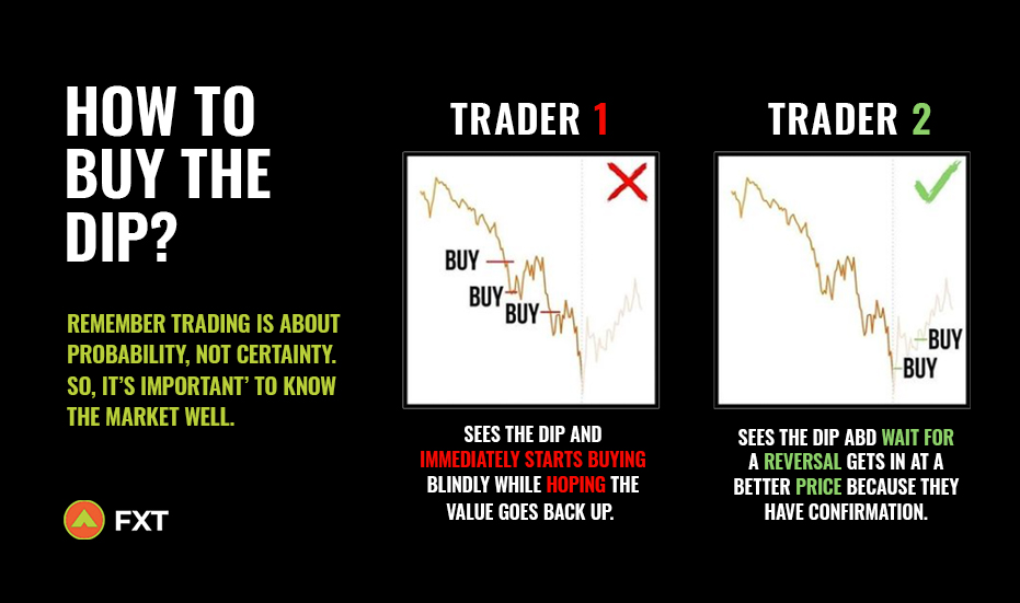 TokenFxt's tweet photo. Now you decide who is smart trader and which trader you are. 

#fxt #fxttoken #fxtrading #fxsignals #crypto #tokens #cryptoworld
#cryptocurrency #smarttrader https://t.co/ds7TwyHG8u