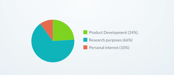 During the month of May, Challenge held a webinar series on #sic Bulk growth.
Silicon Carbide was the protagonist of the webinars, which reached 415 registrations, most of which are researchers. Indeed, 66% of participants had research purposes.

youtube.com/channel/UCa7KQ…