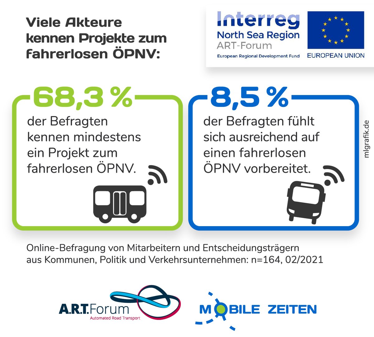 MOBILE ZEITEN tweet media