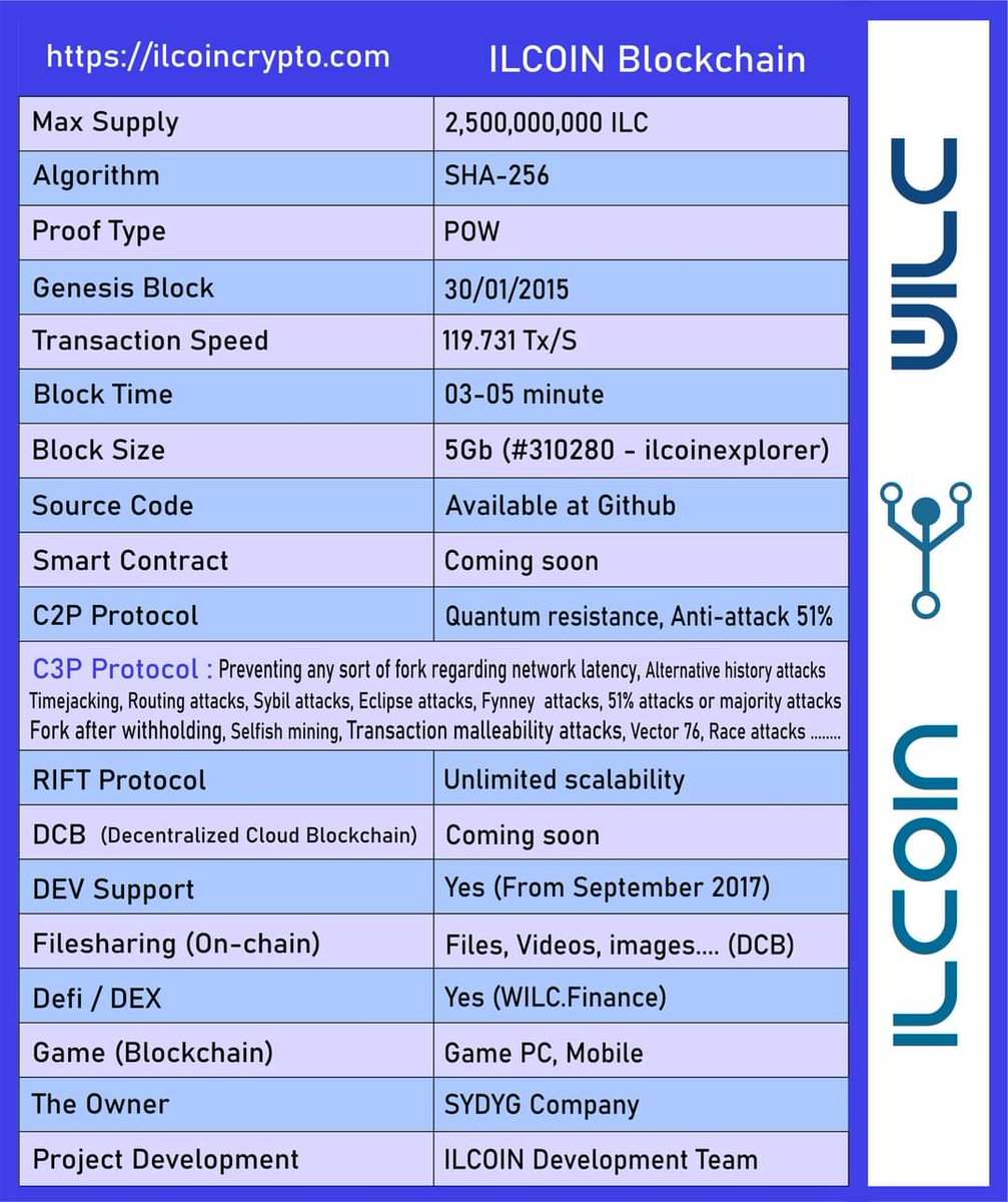 Trungilc1's tweet photo. @Ilcoin_B_P https://t.co/b5mthWWjs6