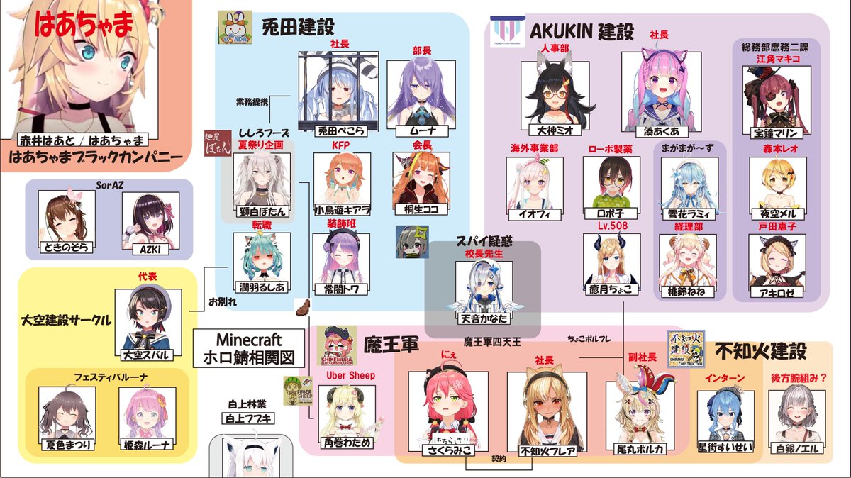 タグ マイクラホロ鯖 の注目ツイート メガとんトラック