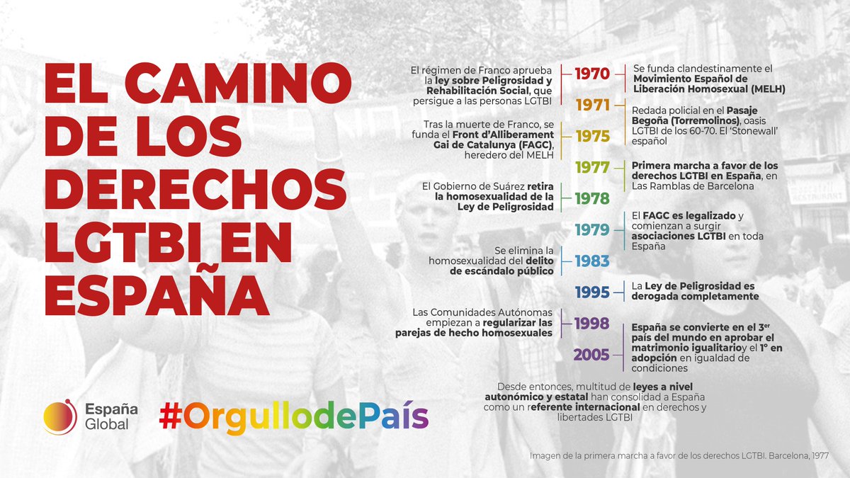 España Global tweet media