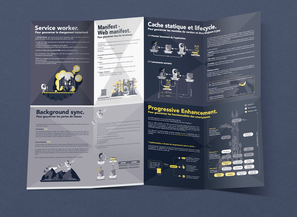 OCTOTechnology's tweet photo. [#PWA] @liquidIT_fr, Aghiles et @florian_levy vous présentent leur nouvelle refcard sur les PWA !  

🗣 Réconciliez le monde du #web et du #mobile et répondez à toutes vos interrogations. Les PWA n'auront plus de secrets pour vous ! 

Téléchargez ici➡️ https://t.co/B1eeiwZbwU https://t.co/oyDOAXYdrD