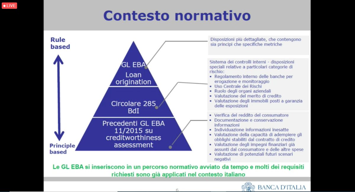 BancaforteABI's tweet photo. #abisupervision Lia Paola #Condorelli #BankItalia ci illustra le #sfide e #opportunità legate alle Linee Guida #EBA per la concessione e il monitoraggio del #credito.
#Direttastreaming gratuita https://t.co/Ld5nYO80Es https://t.co/hxtY1umhAV