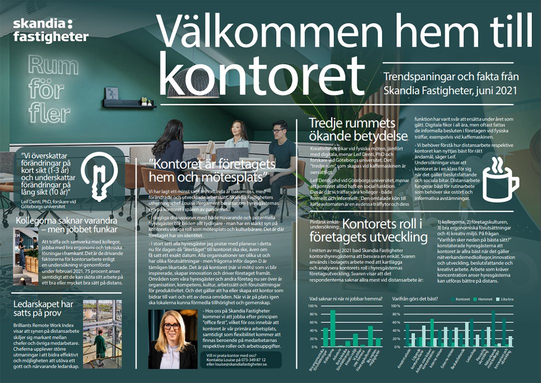 Skandia Fastigheter tweet media
