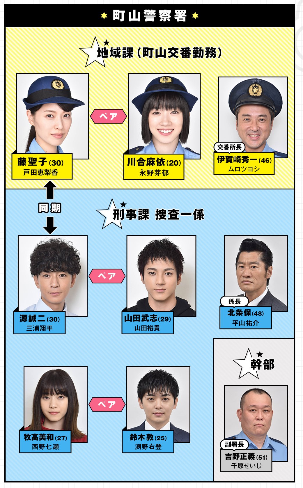 ハコヅメ全巻　漫画　アニメ　ドラマ　名作　完結　永野芽郁　三浦翔平　戸田恵梨香 ハコヅメ全巻 漫画 アニメ ドラマ 名作 完結 永野芽郁 三浦翔平