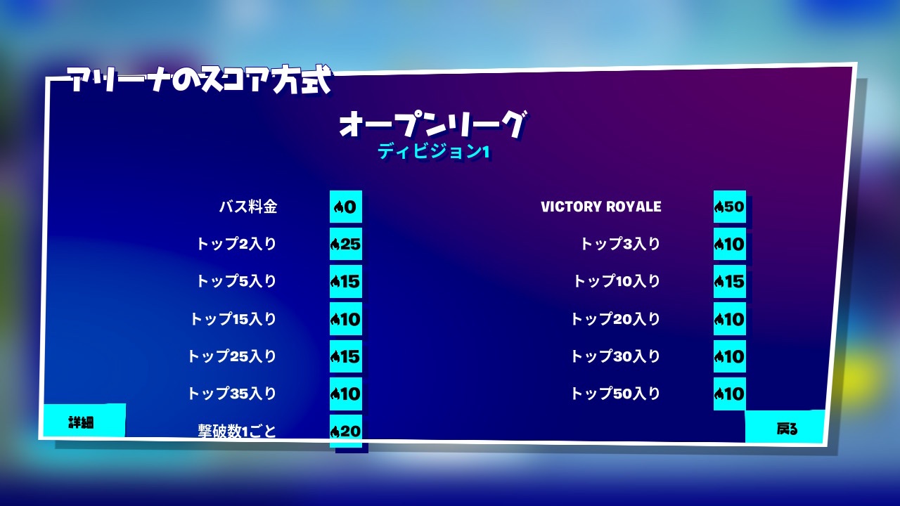 フォロワー増加応援アカウント Rt Syari 3679 アリーナの採点方式が変わりました それとアリーナポイント は今日でリセットとなります フォートナイト Fortnite T Co Zvgeluxgbd Twitter