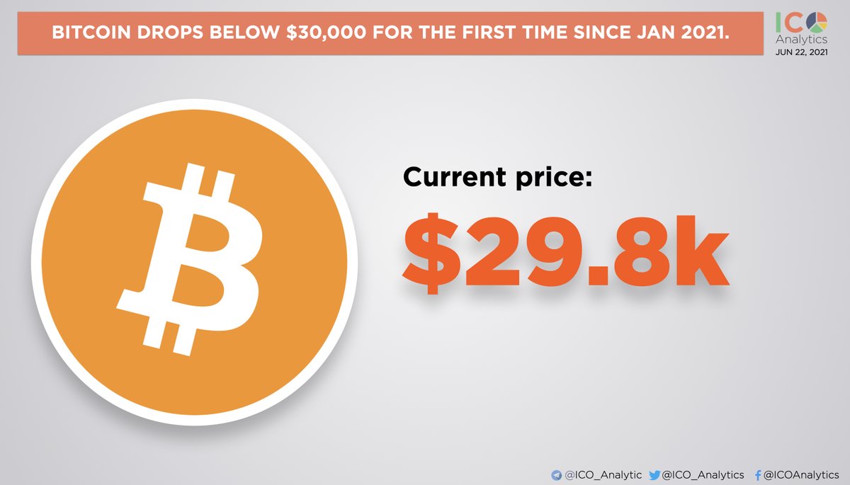 Bitcoin, creștere explozivă în doar 24 de ore