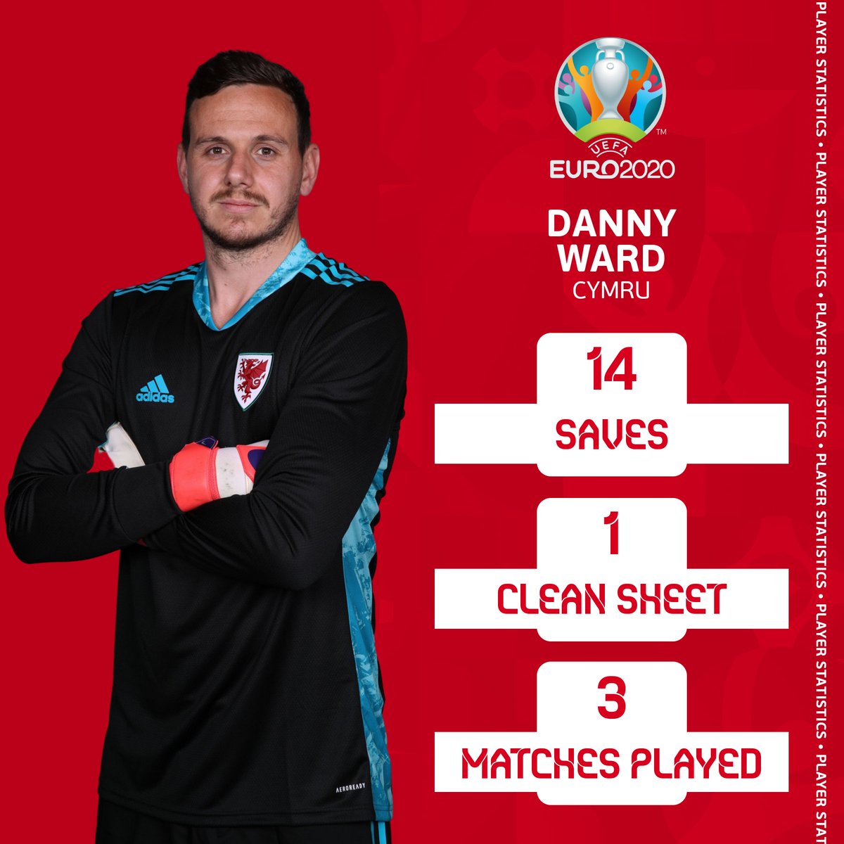 Cymru's tweet photo. Penblwydd hapus @dan_ward52 🎂   

What a #EURO2020 our birthday boy has had so far 🎉

#WAL | #TogetherStronger https://t.co/aeWEFRdVii