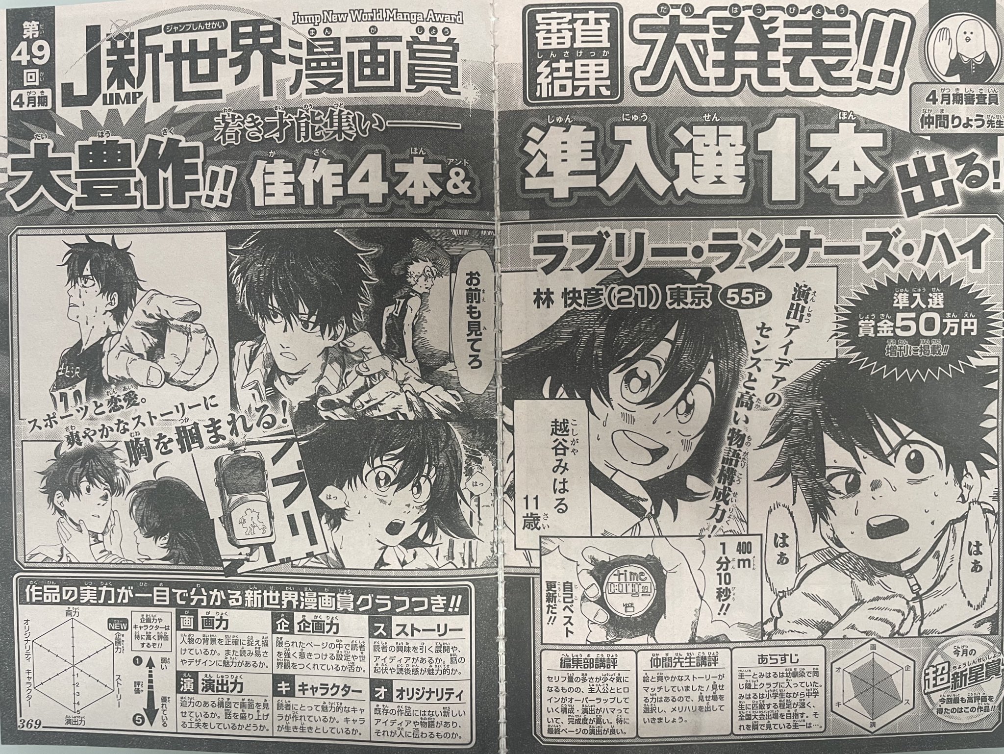 少年ジャンプ漫画賞 On Twitter ４月期新世界漫画賞結果 が発表されました 準入選１作 佳作４本 最終候補11本と前代未聞の大豊作で 急遽発表ページも増量 この数ヶ月の才能の集い方は凄まじいです 投稿してくれた方々 ジャンプを選んでくれてありがとうございます