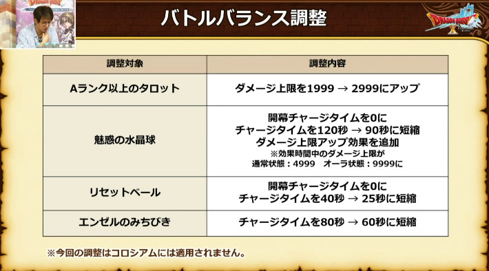 ドラクエ10攻略の虎 على تويتر 占い師 Aランク以上のタロットのダメージ上限1999 2999 魅惑の水晶球 リセットベール エンゼルのみちびきのctが短く タロット改修 デッキ所持枠増加 デッキ名を変更可能に タロットを消費することなくアルカナの変更