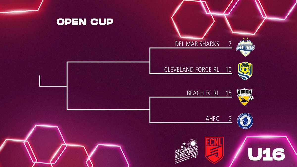 ECNLgirls's tweet photo. U16 Open Cup https://t.co/pYaHx2KQ8U