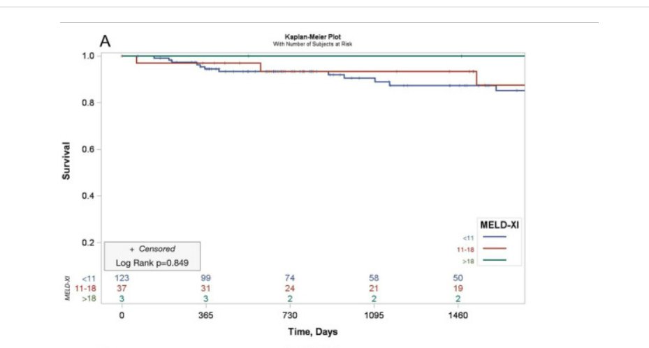 ACHD Biobank (@achd_biobank) on Twitter photo MELD-XI *not* associated w/ risk in prospectively enrolled cohort, 163 w/#Fontan. Data from <a href="/ACHD_BioBank/">ACHD Biobank</a> <a href="/interactiveachd/">Boston Adult Congenital Heart Program</a> @BCH_HeartCenter <a href="/LubertMD/">Adam Lubert</a> <a href="/AnneValente1/">Anne Valente</a> <a href="/AlsaiedTarek/">Tarek Alsaied</a> <a href="/sasha_opo/">Alexander (Sasha) Opotowsky</a> <a href="/valeriaduarteMD/">Valeria Duarte MD MPH</a> <a href="/FredWuMD/">Fred Wu, MD 🫀 吳明杰</a> <a href="/FeliciaEichelb1/">Felicia Eichelbrenner</a> <a href="/MAGatzoulis/">Michael A. Gatzoulis</a>
sciencedirect.com/science/articl… MELD-XI *not* associated w/ risk in prospectively enrolled cohort, 163 w/#Fontan. Data from <a href="/ACHD_BioBank/">ACHD Biobank</a> <a href="/interactiveachd/">Boston Adult Congenital Heart Program</a> @BCH_HeartCenter <a href="/LubertMD/">Adam Lubert</a> <a href="/AnneValente1/">Anne Valente</a> <a href="/AlsaiedTarek/">Tarek Alsaied</a> <a href="/sasha_opo/">Alexander (Sasha) Opotowsky</a> <a href="/valeriaduarteMD/">Valeria Duarte MD MPH</a> <a href="/FredWuMD/">Fred Wu, MD 🫀 吳明杰</a> <a href="/FeliciaEichelb1/">Felicia Eichelbrenner</a> <a href="/MAGatzoulis/">Michael A. Gatzoulis</a>
sciencedirect.com/science/articl…