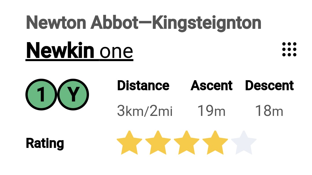 DanRavenEllison's tweet photo. Just a little leg over to #Kingsteignton using #Newkin - which sounds both charming and disastrous.
Someone's already graded this route 1Y, which means it's suitable for most people. 👍🏽🐌
https://t.co/3EiS7RRt0O https://t.co/litKgwhr8C